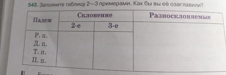 543. Заполните таблицу 2—3 примерами. Как бы вы её озаглавили?