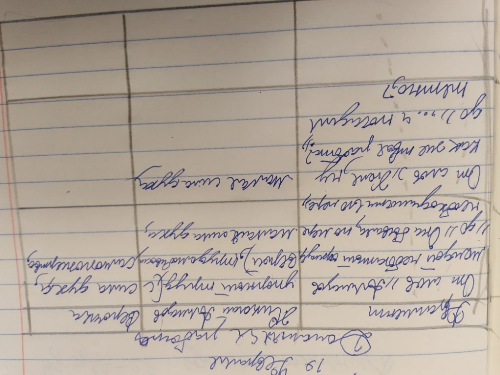 Заполнить таблицу характеристик персонажей (Николай Аннич и Верочка) по произведению.