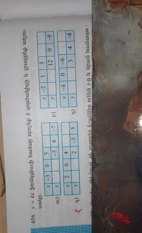 456. y = kx ֆունկցիայի համար որոշեք k գործակիցը և լրացրեք աղյուսակը.