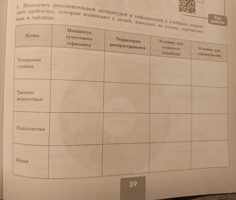 Пользуясь дополнительной литературой и информацией в учебнике, определите проблемы, которые возникают у людей, живущих на почвах, перечисленных в таблице.