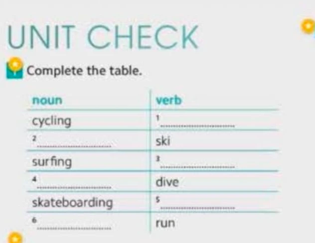 Complete the table: noun - verb (cycling, ski, surfing, dive, skateboarding, run)