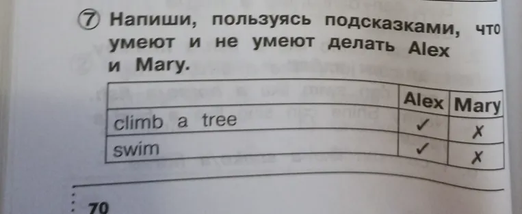 Напиши, пользуясь подсказками, что умеют и не умеют делать Alex и Mary.