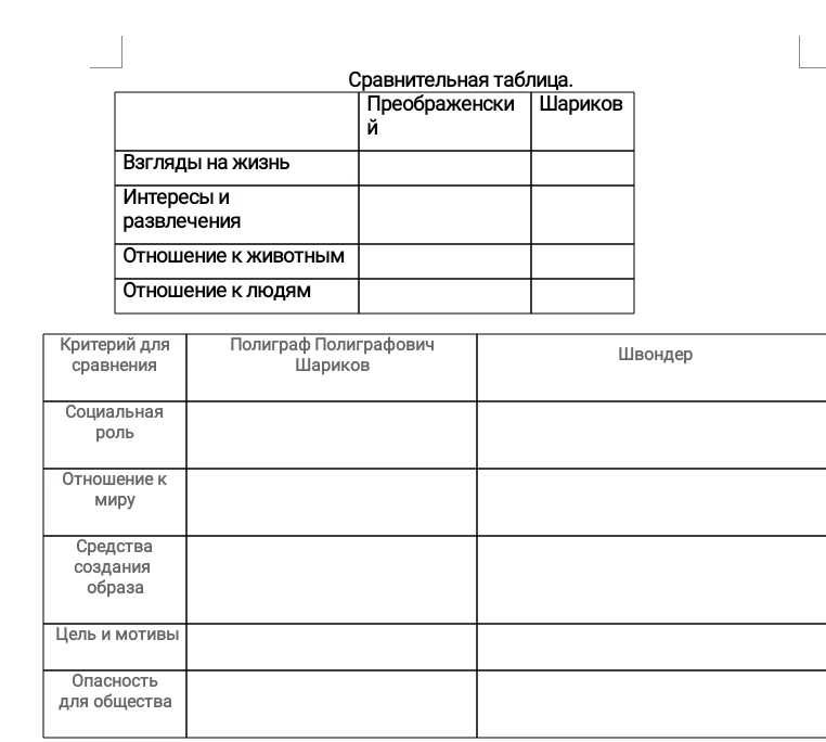 Заполните сравнительные таблицы по героям повести М. А. Булгакова «Собачье сердце» (Преображенский, Шариков, Швондер).