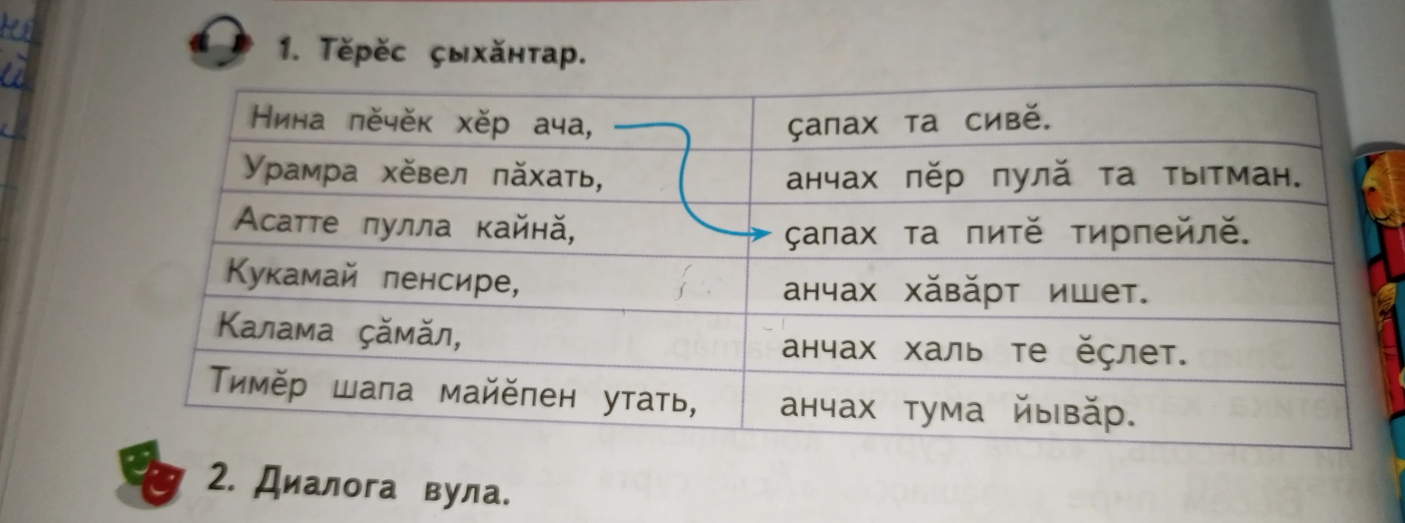 Тĕрĕс çыхăнтар. Соедини части предложений по смыслу.