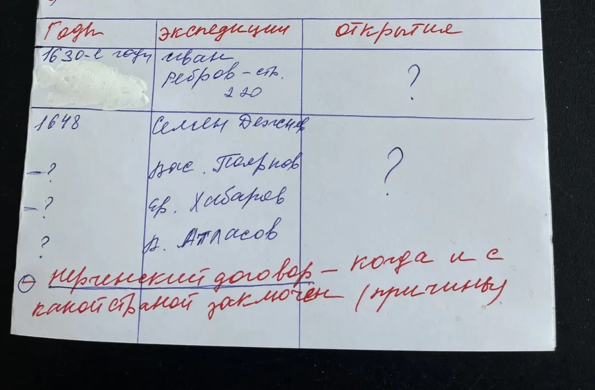 Заполните таблицу по экспедициям XVII века и ответьте на вопросы о Нерчинском договоре