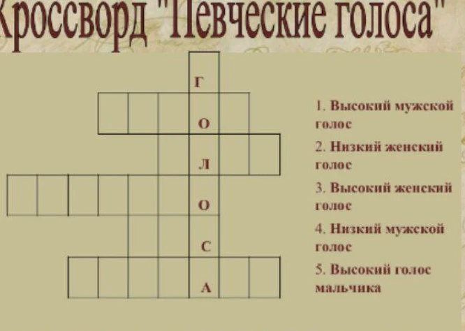 Кроссворд 'Певческие голоса': 1. Высокий мужской голос, 2. Низкий женский голос, 3. Высокий женский голос, 4. Низкий мужской голос, 5. Высокий голос мальчика