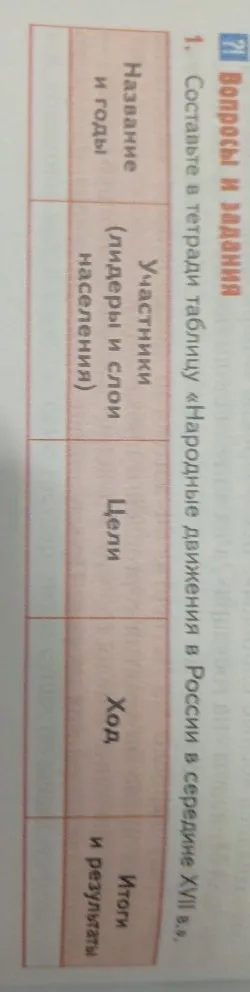 Составьте в тетради таблицу «Народные движения в России в середине XVII в.»