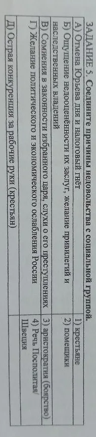 Соедините причины недовольства с социальной группой.