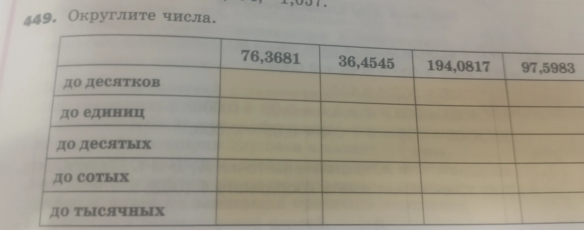 Округлите числа 76,3681; 36,4545; 194,0817; 97,5983 до десятков, единиц, десятых, сотых и тысячных.