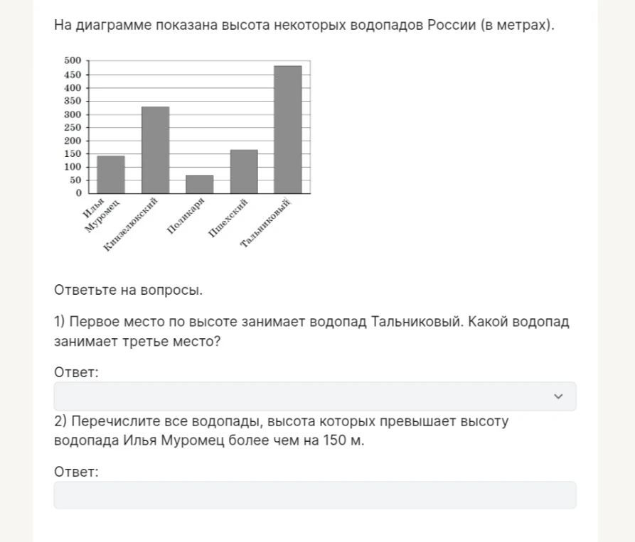 На диаграмме показана высота некоторых водопадов России (в метрах). Ответьте на вопросы.