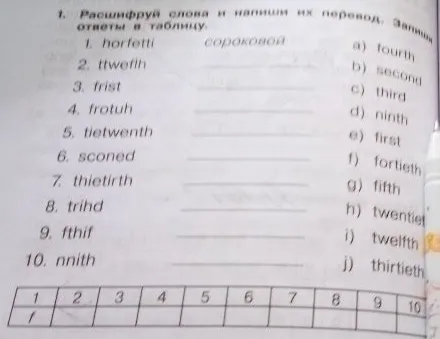 Расшифруй слова и напиши их перевод. Запиши ответы в таблицу.