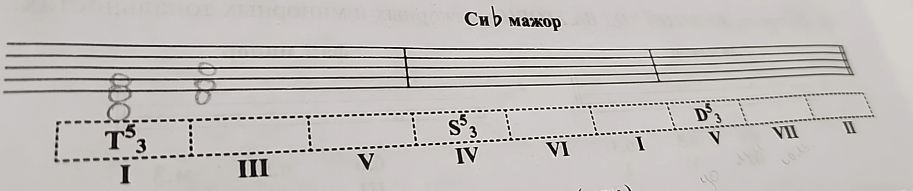 Постройте главные трезвучия в тональности Си-бемоль мажор