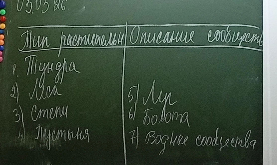 Опишите типы растительности и сообществ: тундра, леса, степи, пустыня, луг, болота, водные сообщества.
