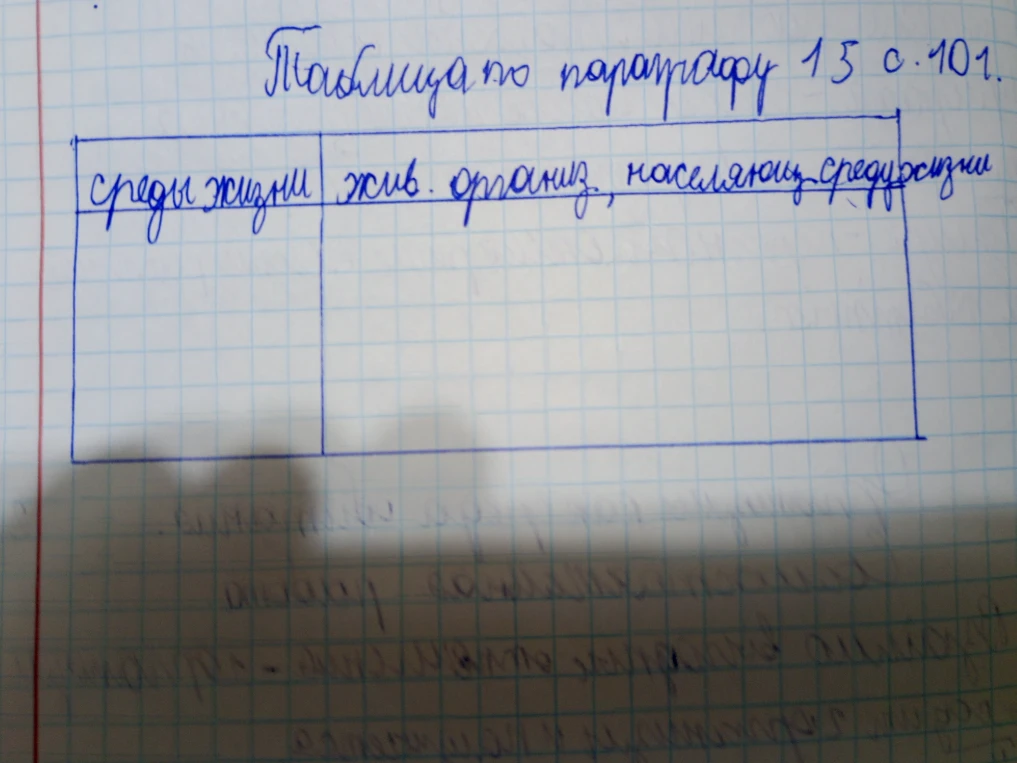 Заполни таблицу по 15 параграфу с 101: среды жизни и жив. организ., населяющие среду жизни