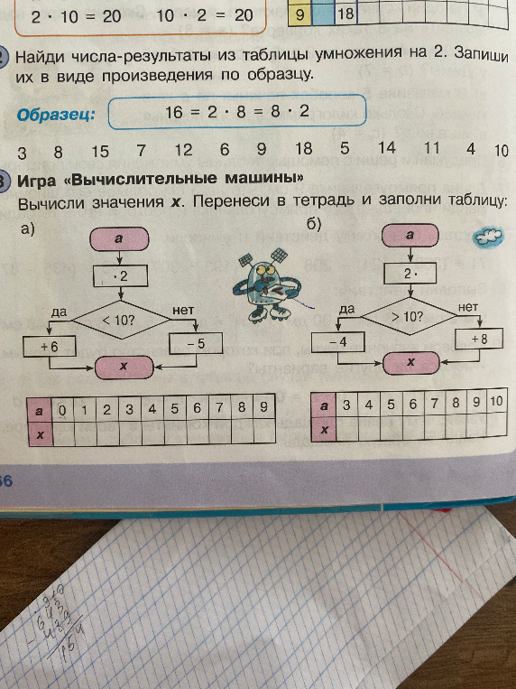 Найди числа-результаты из таблицы умножения на 2. Запиши их в виде произведения по образцу.
