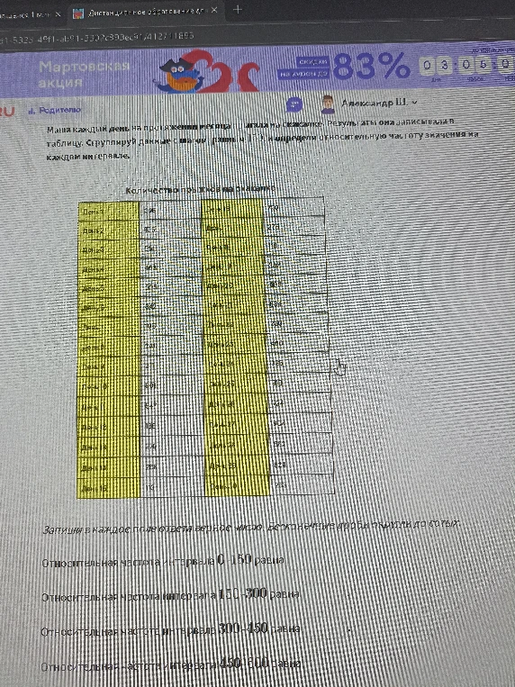 Маша каждый день на протяжении месяца бегала на скакалке. Результаты она записывала в таблицу. Сгруппируй данные с шагом равным 150, и определи относительную частоту значения на каждом интервале.
