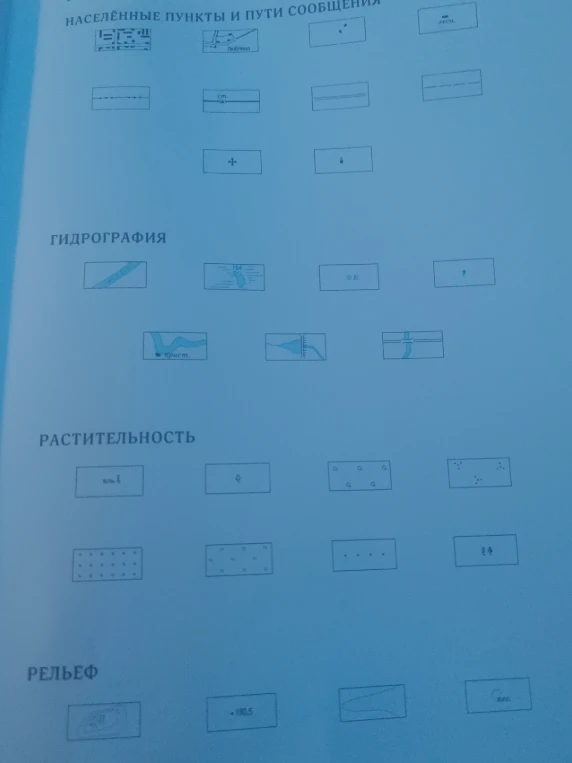Расшифруйте условные знаки топографических карт: населённые пункты, гидрография, растительность, рельеф.