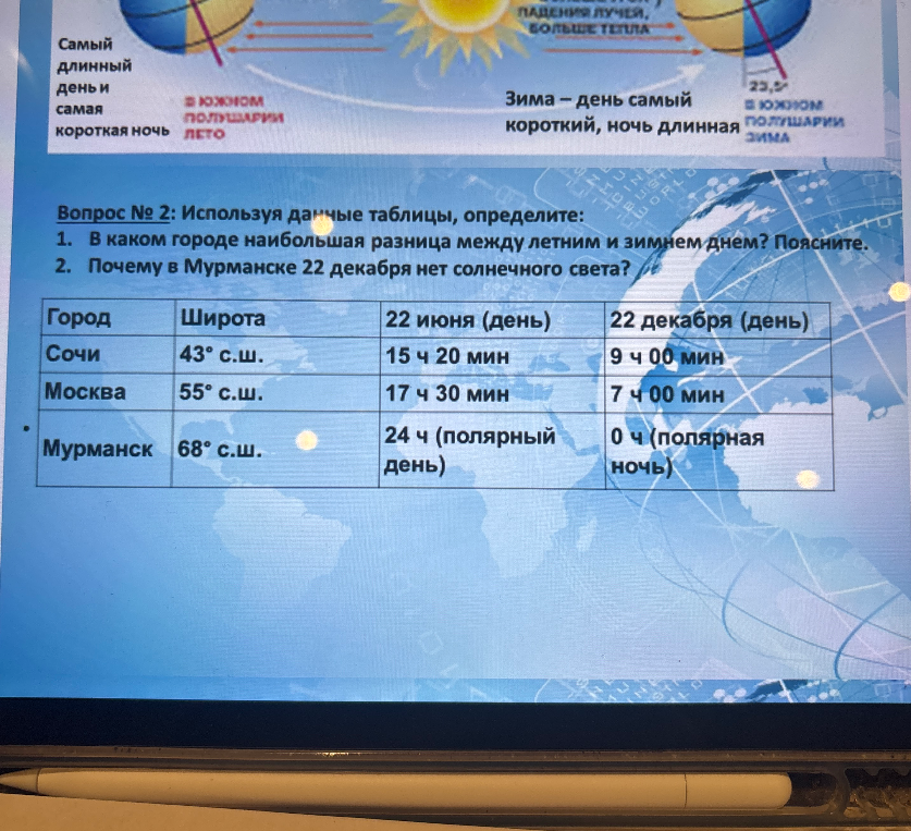 Используя данные таблицы, определите: 1. В каком городе наибольшая разница между летним и зимним днем? Поясните. 2. Почему в Мурманске 22 декабря нет солнечного света?