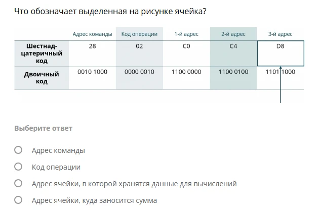 Что обозначает выделенная на рисунке ячейка?