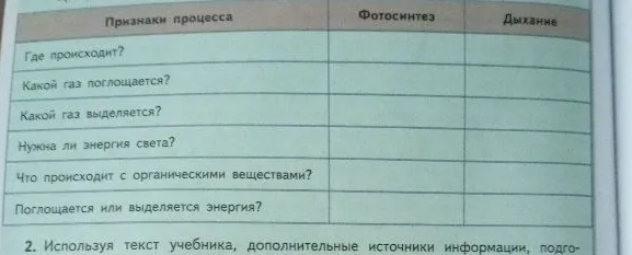 Заполните таблицу сравнения признаков процессов фотосинтеза и дыхания.