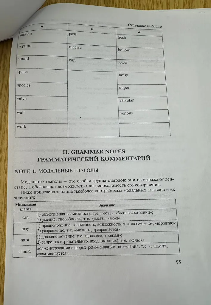 Найдите в словаре учебника транскрипцию и значения слов, которые необходимо запомнить в процессе изучения данного урока. Заполните таблицу.