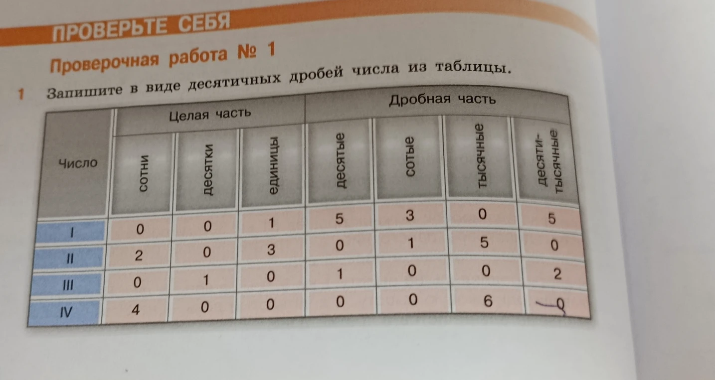 Запишите в виде десятичных дробей числа из таблицы.