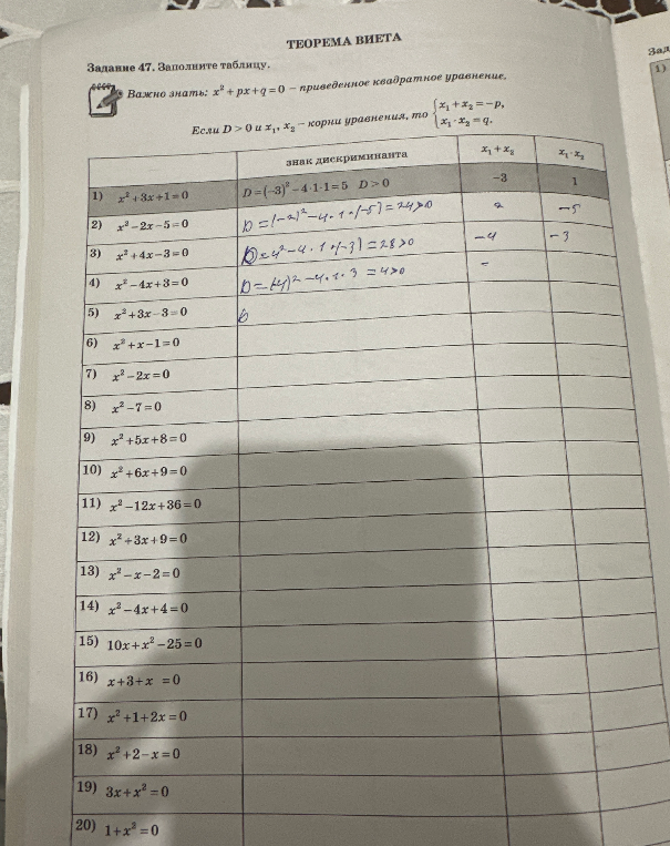 Задание 47. Заполните таблицу. Теорема Виета.