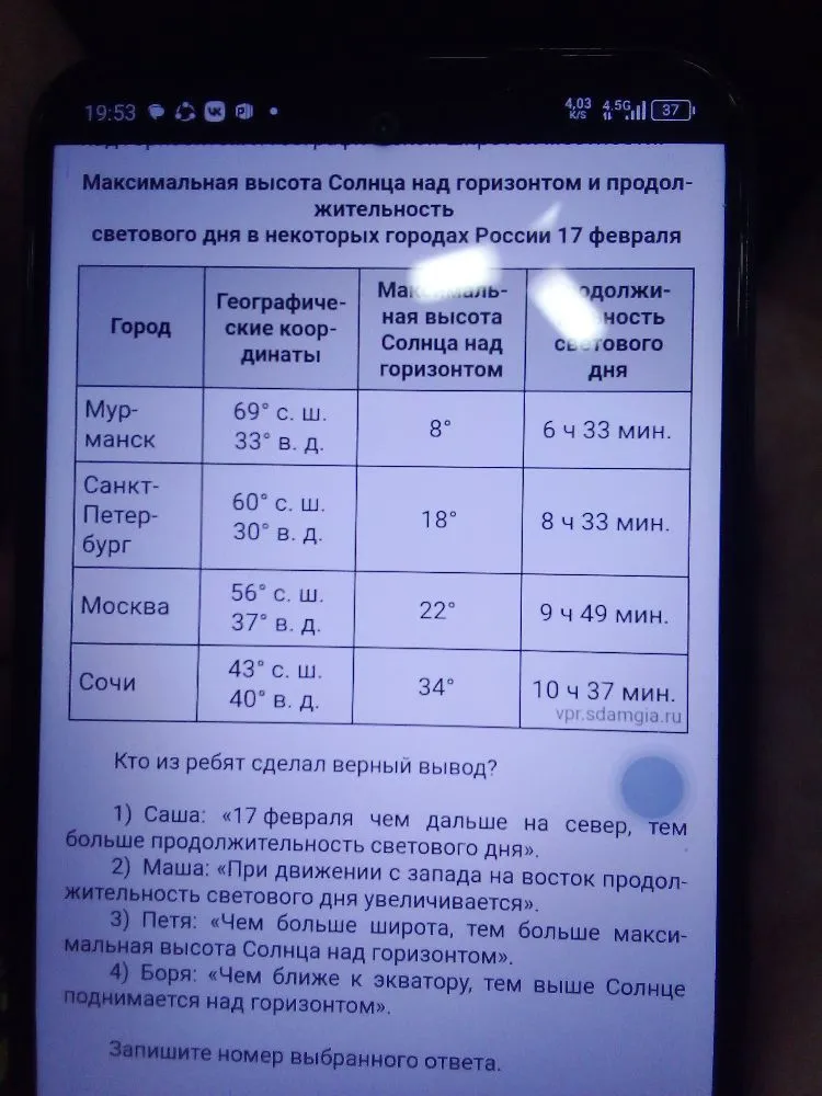 Кто из ребят сделал верный вывод по таблице 'Максимальная высота Солнца над горизонтом и продолжительность светового дня в некоторых городах России 17 февраля'?