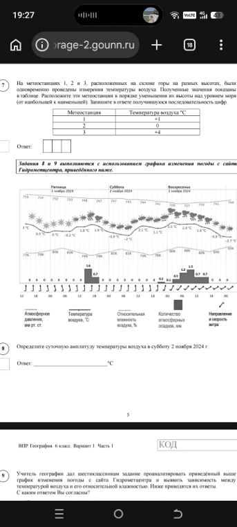 7. На метеостанциях 1, 2 и 3, расположенных на склоне горы на разных высотах, были одновременно проведены измерения температуры воздуха. Расположите эти метеостанции в порядке уменьшения их высоты над уровнем моря. 8. Определите суточную амплитуду температуры воздуха в субботу 2 ноября 2024 г. 9. Выявите зависимость между температурой воздуха и его относительной влажностью.
