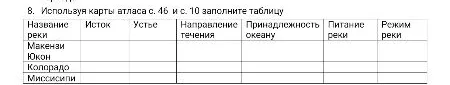 8. Используя карты атласа с. 46 и с. 10 заполните таблицу: Название реки, Исток, Устье, Направление течения, Принадлежность океану, Питание реки, Режим реки.