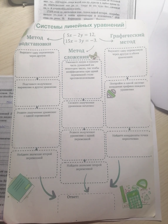Решите систему линейных уравнений: 5x - 2y = 12, 15x - 3y = -3.