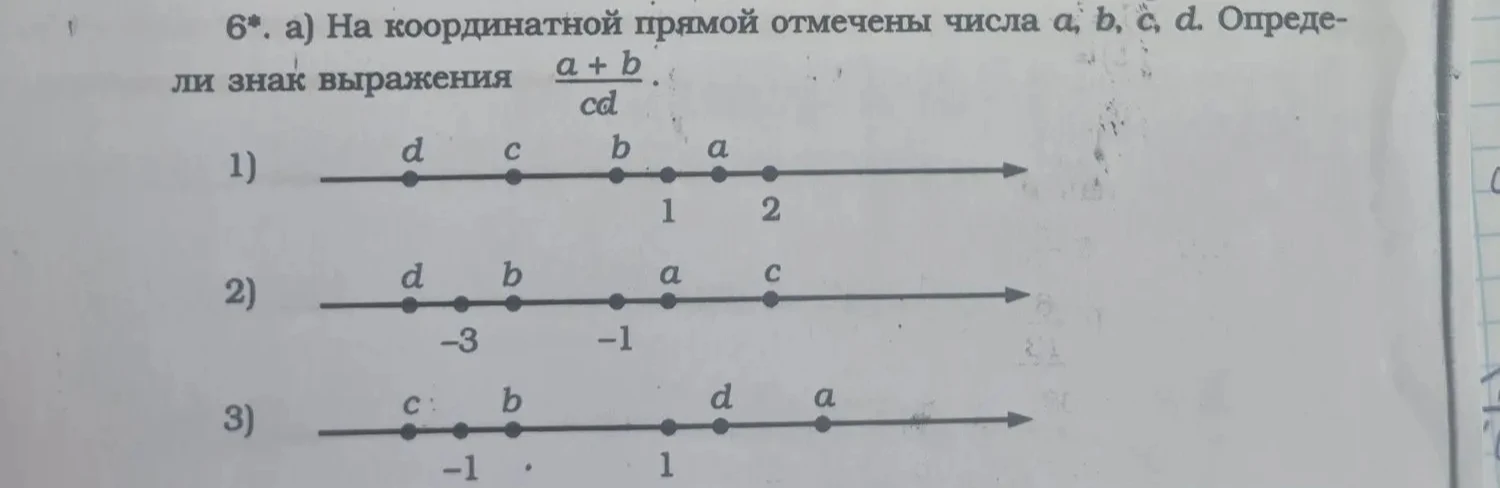 На координатной прямой отмечены числа a, b, c, d. Определи знак выражения (a+b)/(cd)