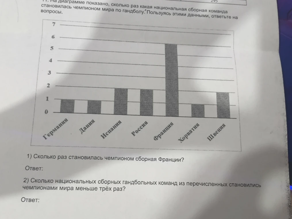 На диаграмме показано, сколько раз какая национальная сборная команда становилась чемпионом мира по гандболу. Пользуясь этими данными, ответьте на вопросы.