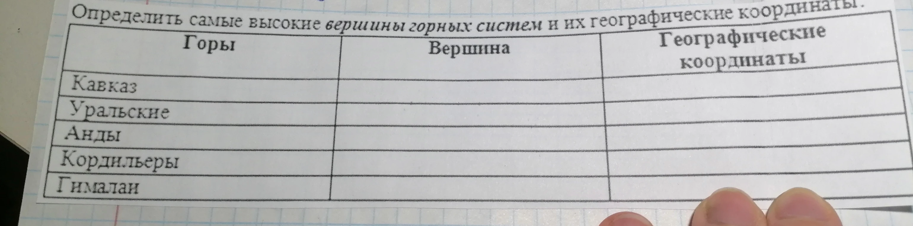 Определить самые высокие вершины горных систем и их географические координаты.