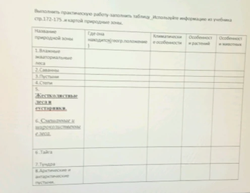Выполнить практическую работу — заполнить таблицу. Используйте информацию из учебника стр. 172-175 и карту природные зоны.