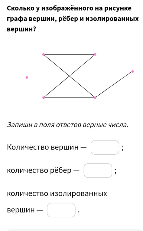 Сколько у изображенного на рисунке графа вершин, рёбер и изолированных вершин?