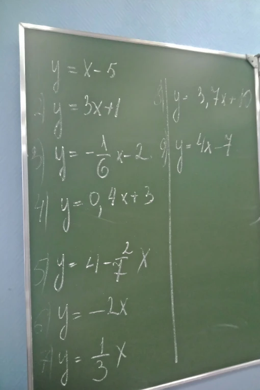 Выпишите уравнения функций, представленных на доске.