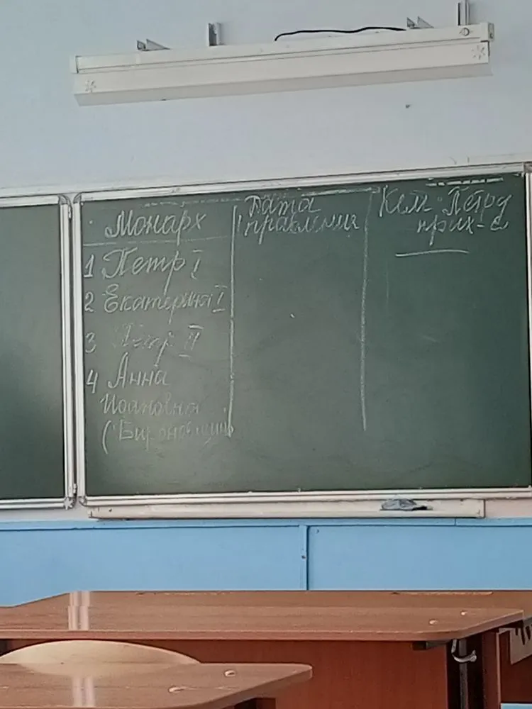 Заполните таблицу: Монарх, Дата правления, Кем Петру I приходился.