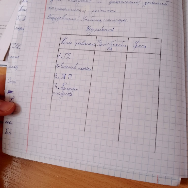 Сравнение Европейского Юга и Урала по плану: ГП, состав населения, ЭГП, природные ресурсы.