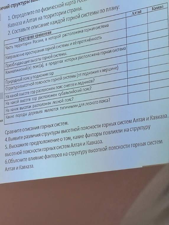 1. Определите по физической карте положение Кавказа и Алтая на территории страны. 2. Составьте описание каждой горной системы по плану.