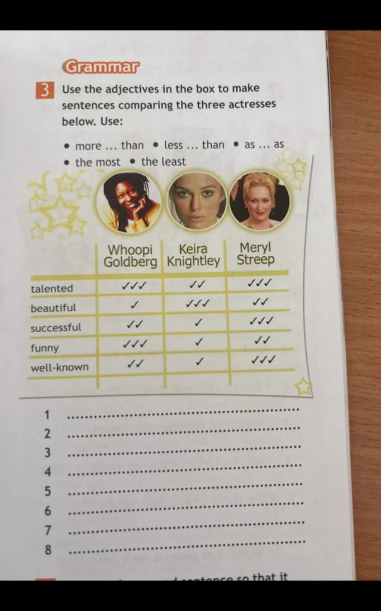 Use the adjectives in the box to make sentences comparing the three actresses below.