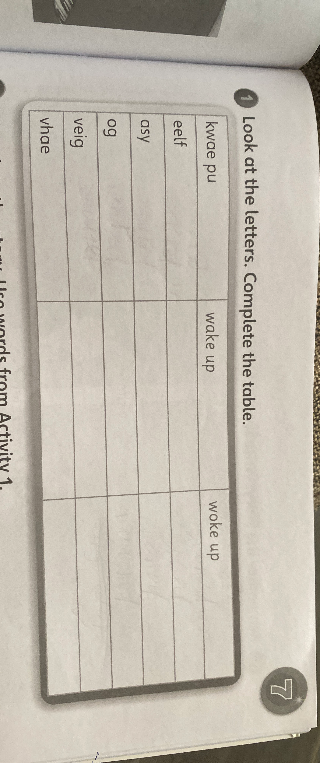 Look at the letters. Complete the table.