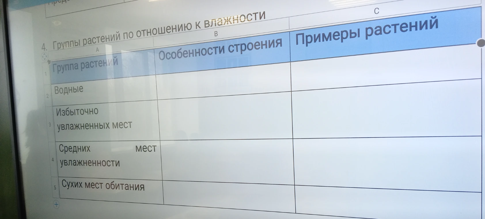 Заполните таблицу: Группы растений по отношению к влажности.