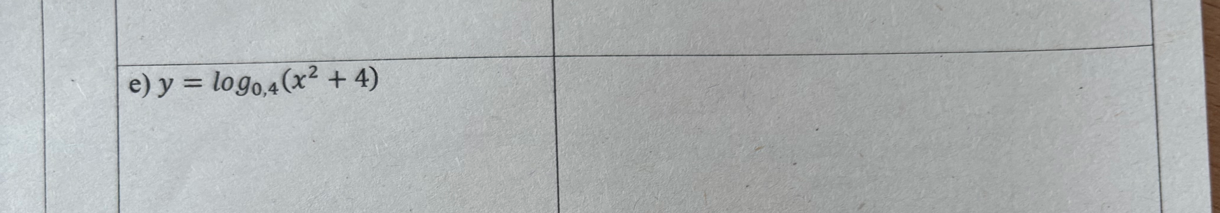 Продифференцировать функцию y = log₀,₄(x² + 4)
