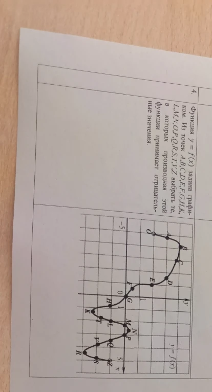 Функция y = f(x) задана графиком. Из точек A, B, C, D, E, F, G, H, K, L, M, N, O, P, Q, R, S, T, V, Z выбрать те, в которых производная этой функции принимает отрицательные значения.