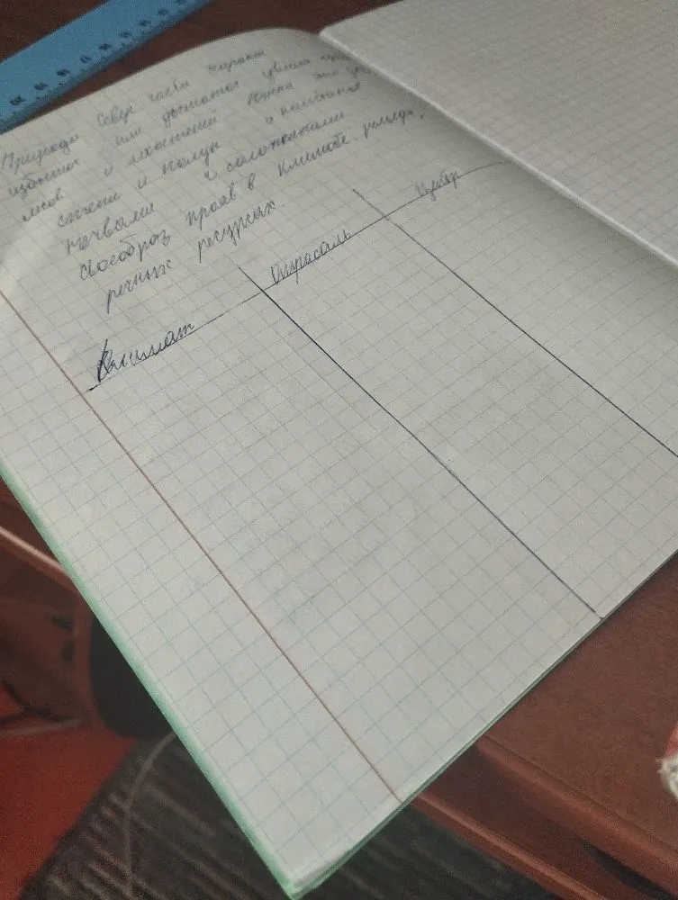 Заполните таблицу, соотнеся природные особенности и ресурсы Европейского Юга с отраслями хозяйства.