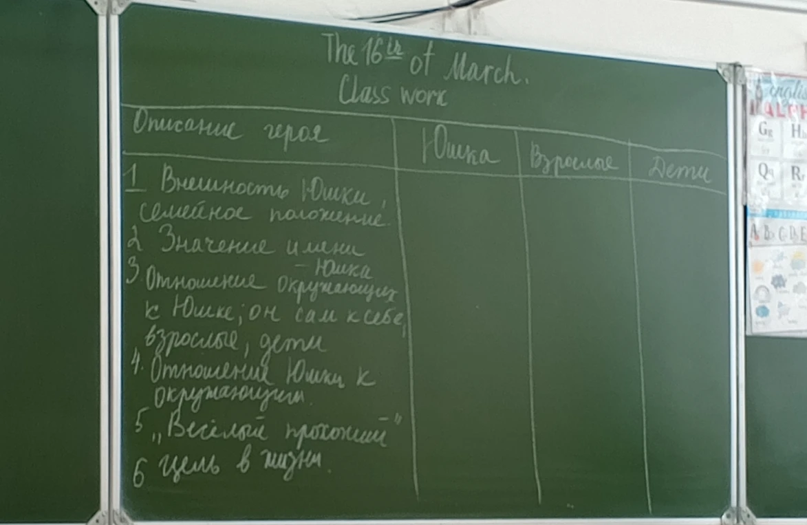 Заполните таблицу по рассказу «Юшка»: 1. Внешность Юшки, семейное положение. 2. Значение имени. 3. Отношение окружающих к Юшке; он сам к себе, взрослые, дети. 4. Отношение Юшки к окружающим. 5. «Весёлый прохожий». 6. Цель в жизни.