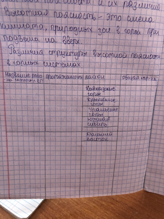 Заполнить таблицу 'Различия структуры высотной поясности в горных системах'