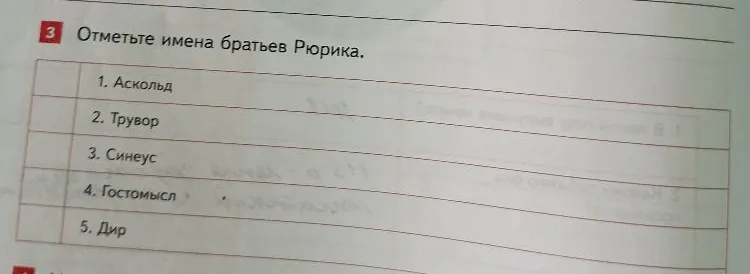 Отметьте имена братьев Рюрика.