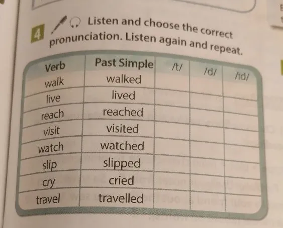 Listen and choose the correct pronunciation. Listen again and repeat.